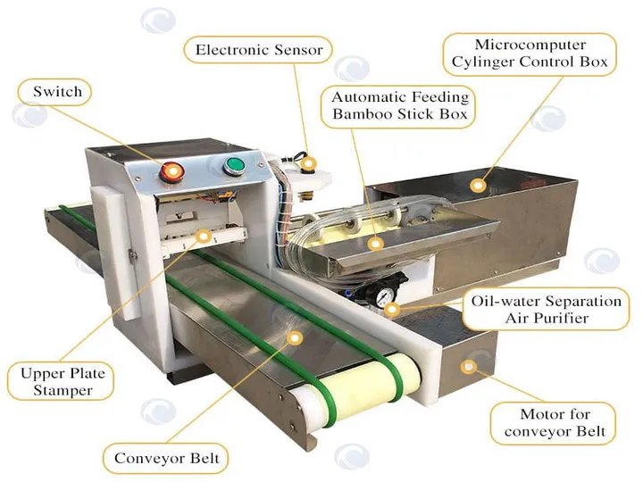Structure of the kebab skewer machine