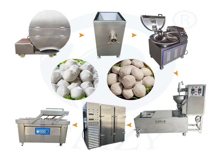 Top 5 Meatball Production Lines For Commercial Use In 2026 1 خط إنتاج كرات اللحم